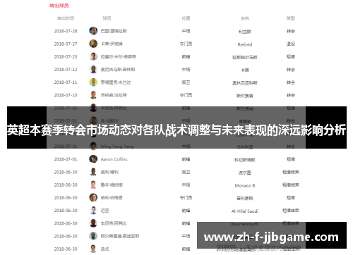 英超本赛季转会市场动态对各队战术调整与未来表现的深远影响分析 英超本赛季转会市场动态对各队战术调整与未来表现的深远影响分析