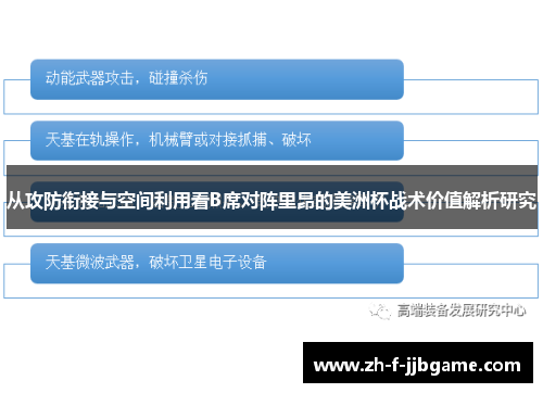 从攻防衔接与空间利用看B席对阵里昂的美洲杯战术价值解析研究 从攻防衔接与空间利用看B席对阵里昂的美洲杯战术价值解析研究