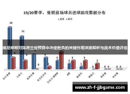 维尼修斯对阵荷兰世预赛中决定胜负的关键作用深度解析与战术价值评估 维尼修斯对阵荷兰世预赛中决定胜负的关键作用深度解析与战术价值评估