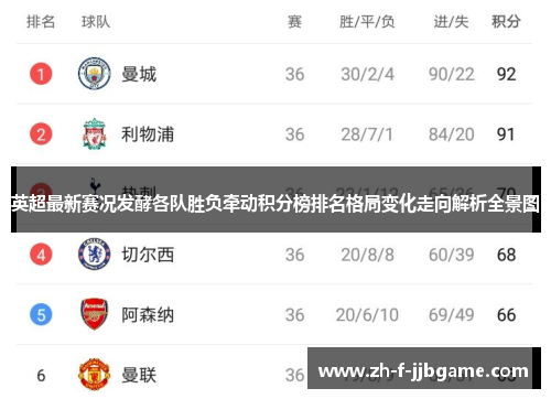 英超最新赛况发酵各队胜负牵动积分榜排名格局变化走向解析全景图