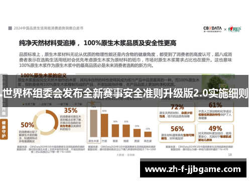 世界杯组委会发布全新赛事安全准则升级版2.0实施细则