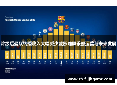 降级后曼联转播收入大幅减少或影响俱乐部运营与未来发展