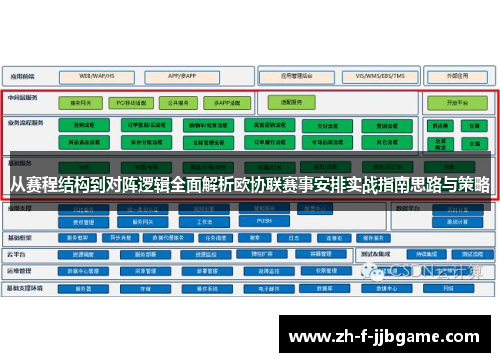 从赛程结构到对阵逻辑全面解析欧协联赛事安排实战指南思路与策略